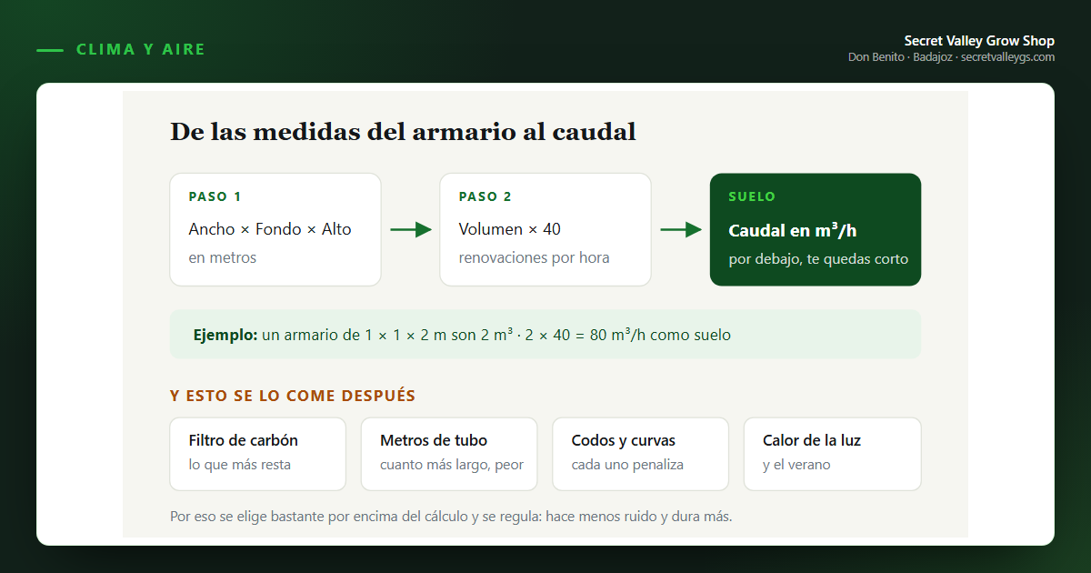 Cómo calcular el extractor que necesitas (con la cuenta hecha)