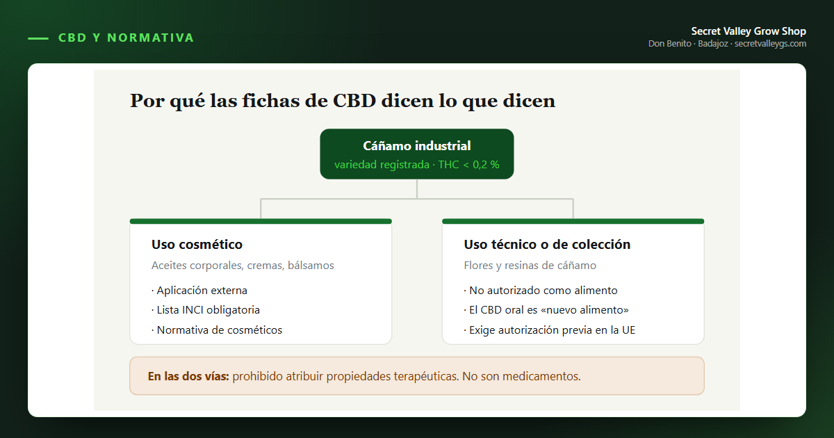 Qué es el cáñamo industrial y qué dice la ley en España