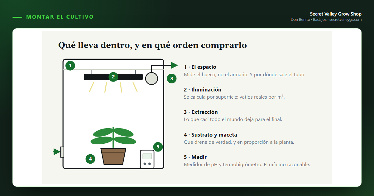 Qué necesitas para montar un armario de cultivo (y qué no)